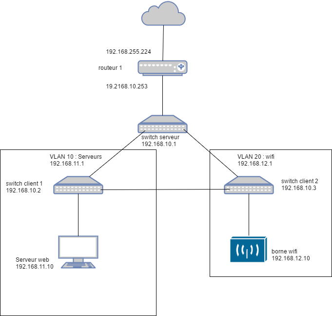 drawit diagram